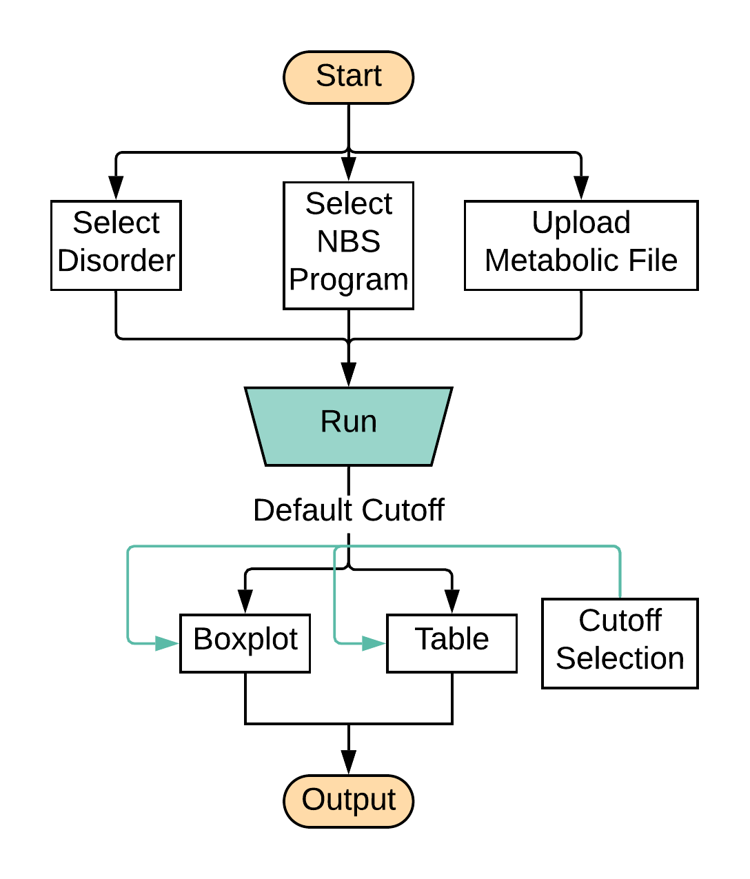 How to run the tool